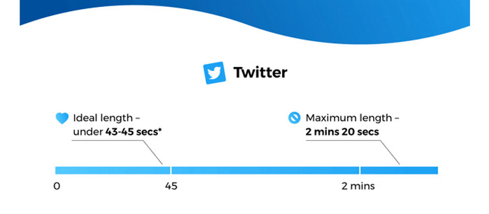 Lengde på Twitter-video