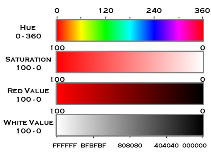 Gama de colores