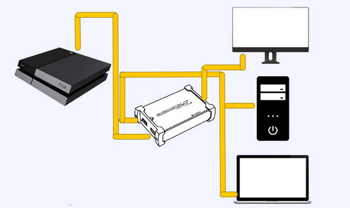 הקלט Ps4 Capture Card Connect