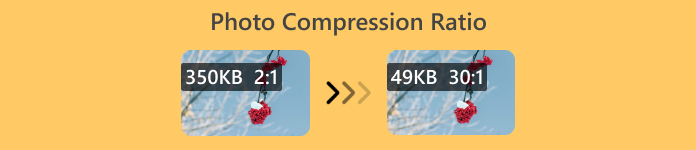 Photo Compression Ratio